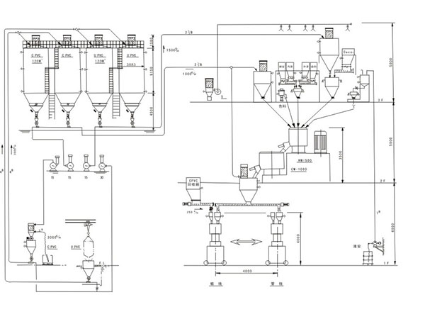PVC粉、石粉、安定劑、助劑自動計量混合系統